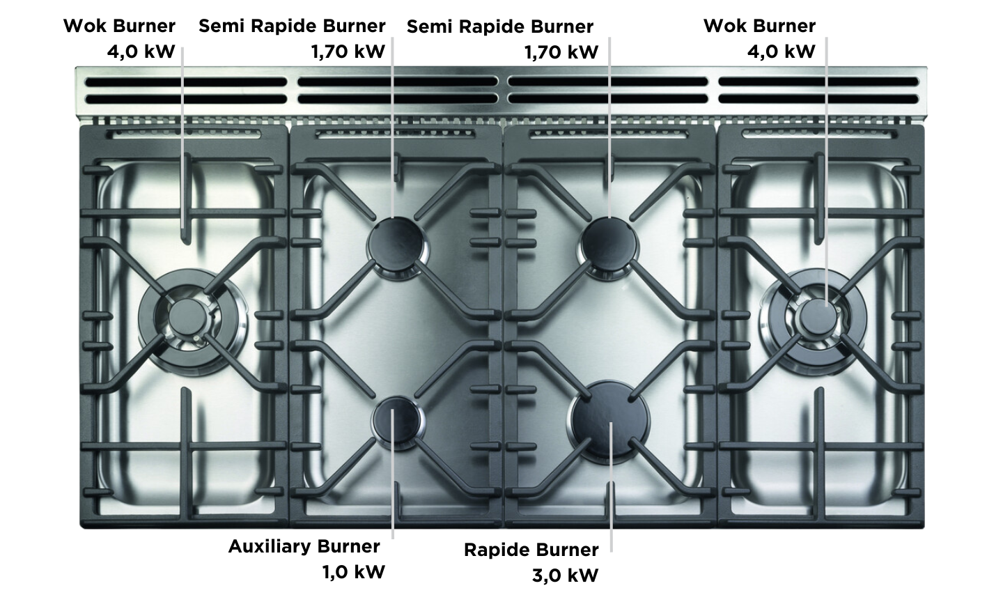 Falcon ELS 6 Brenner Kochfeld Erlebniswelt.png?ts=1760107208