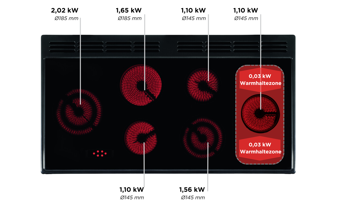 Falcon Glaskeramik 6 Kochfeld Erlebniswelt.png?ts=1760539411