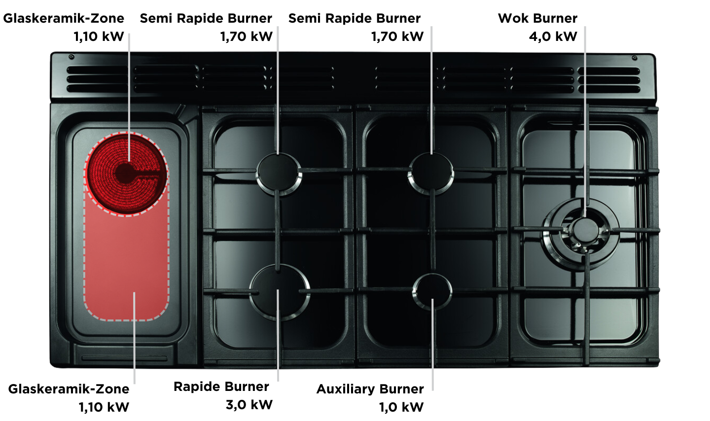 Falcon Deluxe Kochfeld Erlebniswelt.png?ts=1760107327