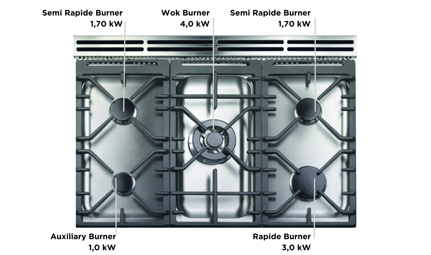 Drinnen, Küche, Brenner, Gerät, Kochfeld