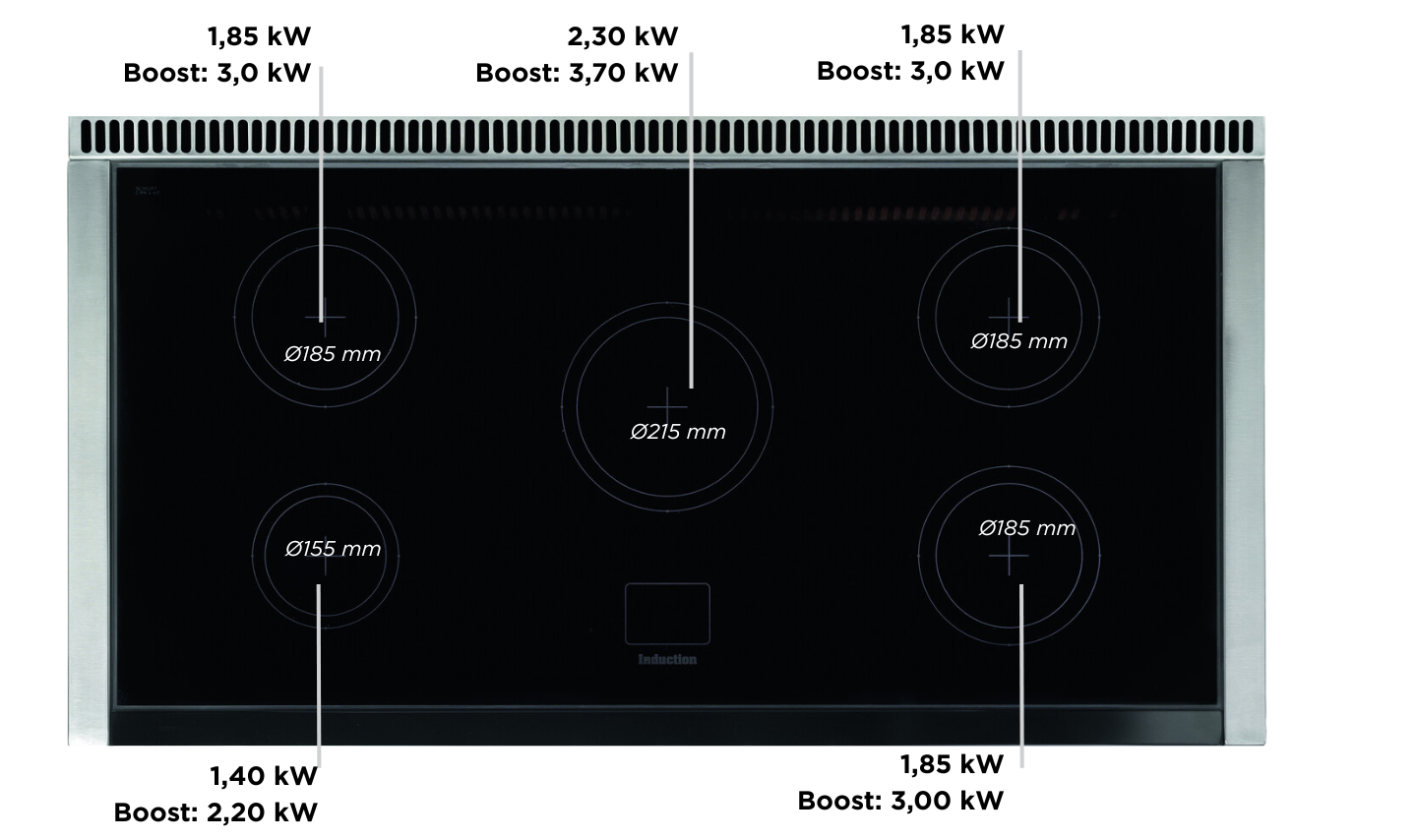 Schwarzes Induktionskochfeld mit fünf Kochzonen und Maßen Ø1